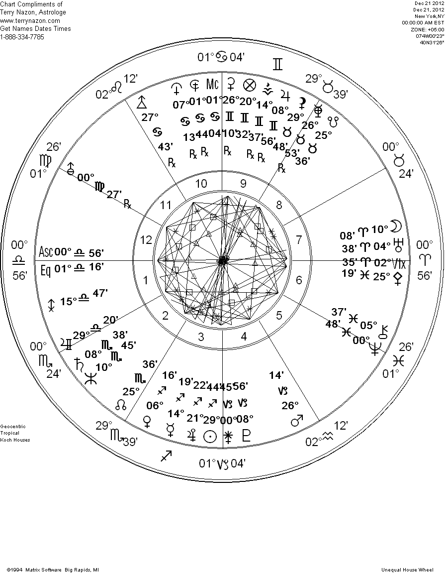 Free Natal Birth Chart The Best Free Professional Astrology Natal Birth ...