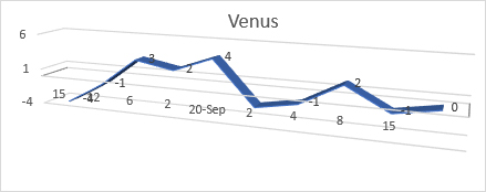 Best-Horoscopes, Best-Taurus-Weekly-Horoscope, Weekly ...